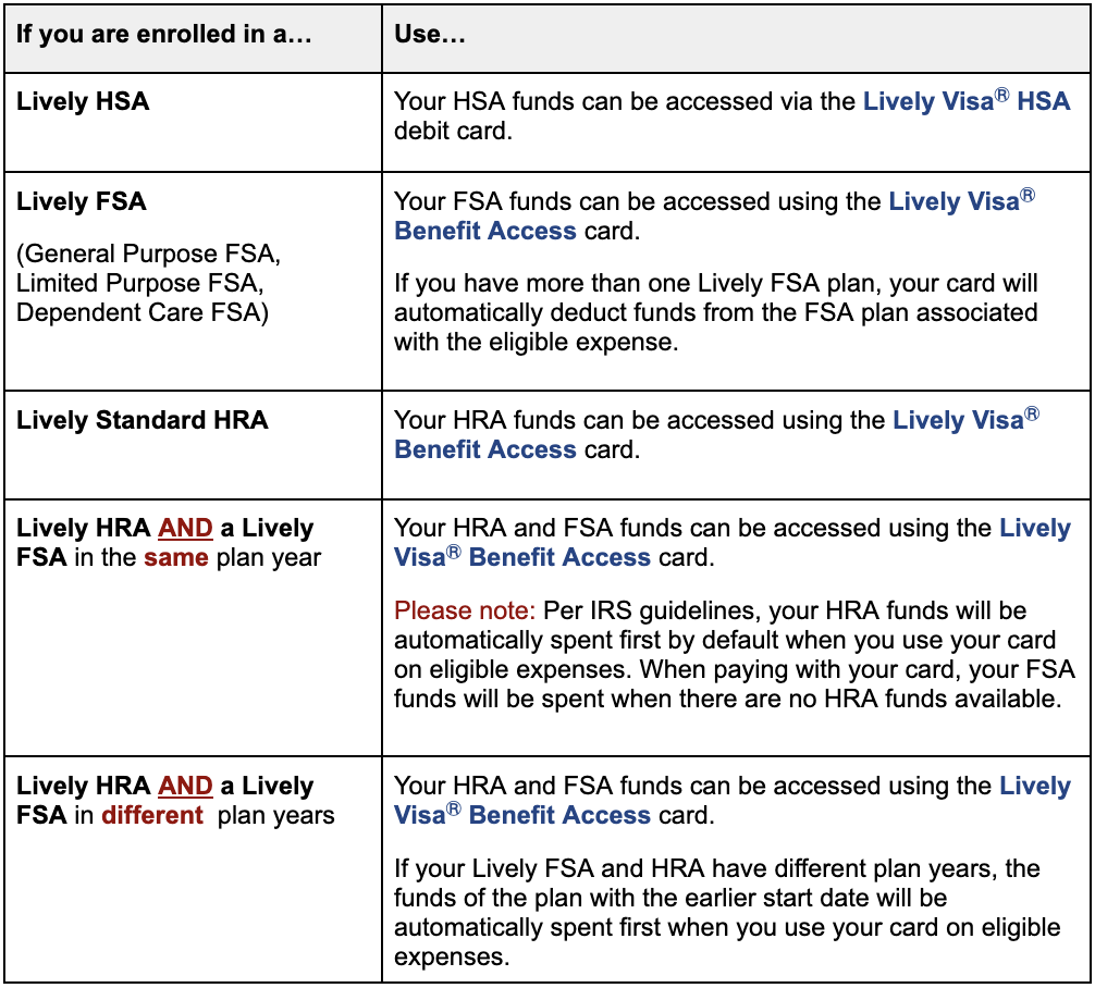 FSA, HRA and HSA Benefits on Debit Cards